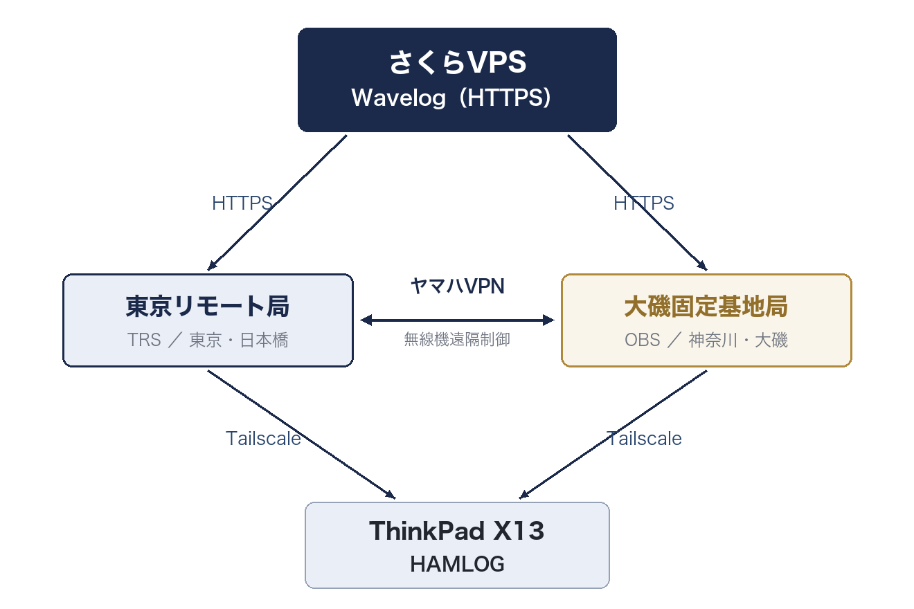 Network policy diagram